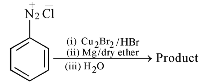 Question diagram