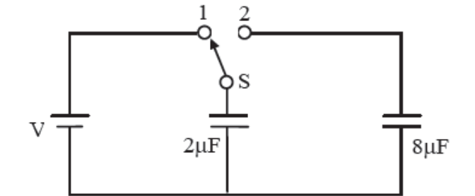 Question diagram
