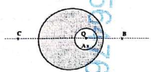 Question diagram