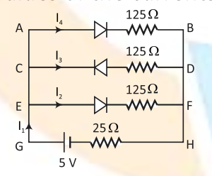 Question diagram