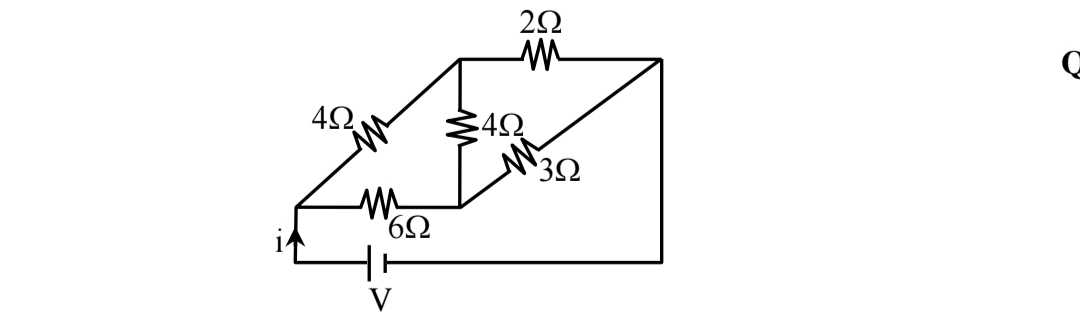 Question diagram