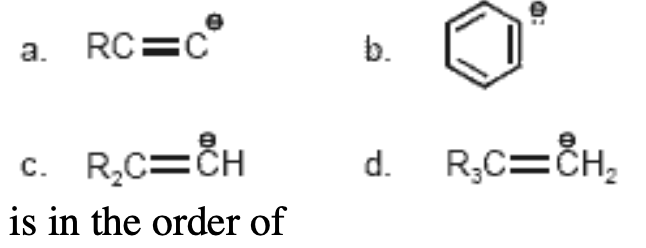 Question diagram