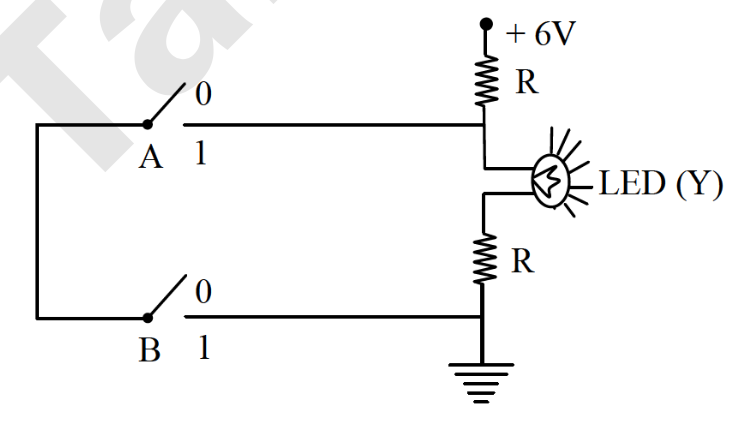 Question diagram