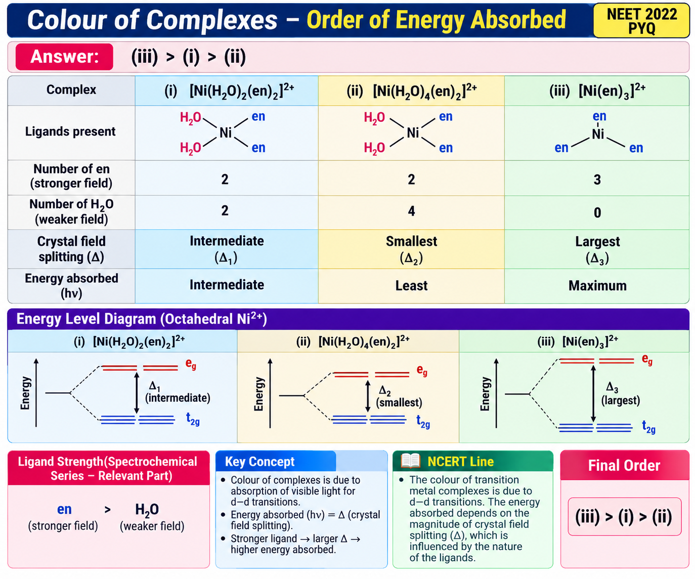 Explanation diagram