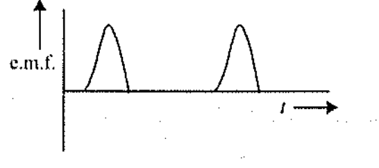 Option C