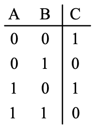 Option A