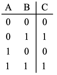 Option B