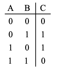 Option C