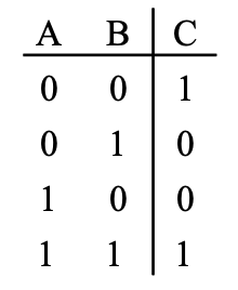 Option D