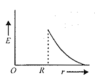 Option C