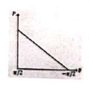 Option C