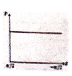 Option D