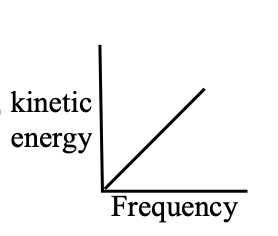 Option B