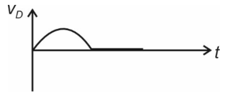 Option D