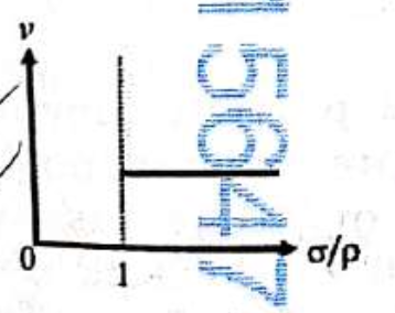 Option C
