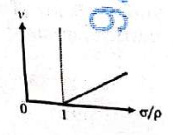 Option D