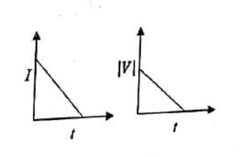 Option A