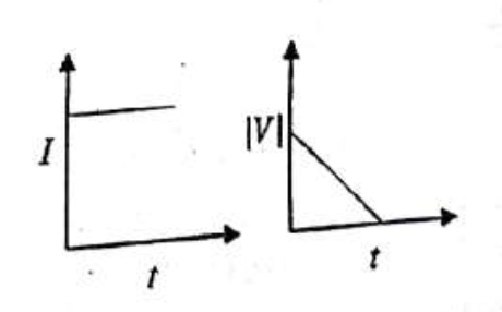 Option B