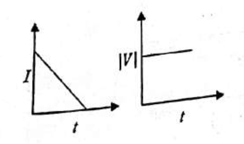 Option D