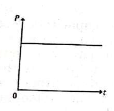 Option B