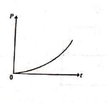 Option C
