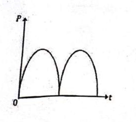 Option D