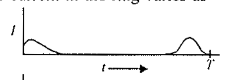 Option A