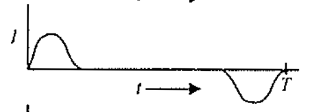 Option B