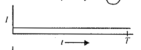 Option C