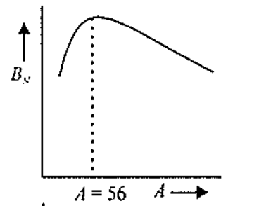 Option A