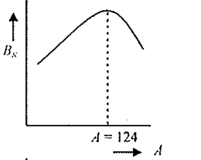 Option B