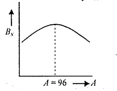 Option C