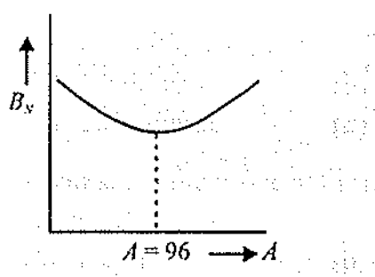 Option D