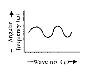 Option C