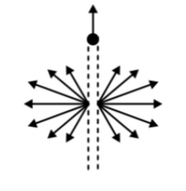 Option A