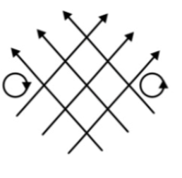 Option B