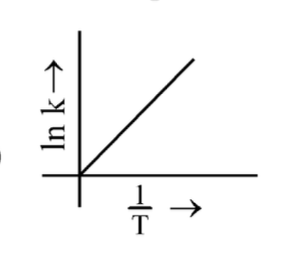 Option A