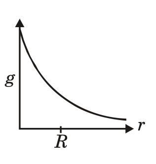 Option A