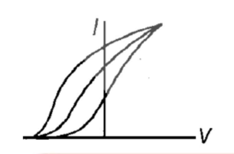 Option B