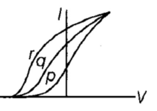 Option D