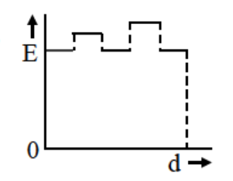 Option A