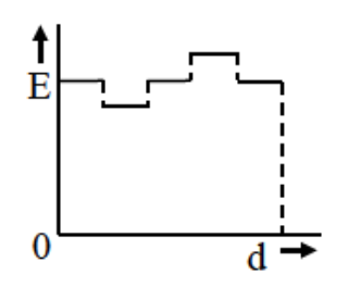 Option B