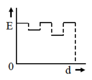 Option C