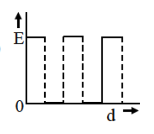 Option D