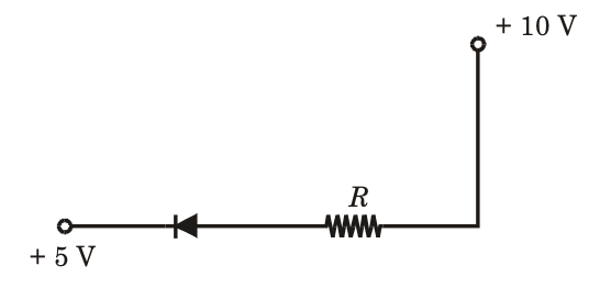 Option A