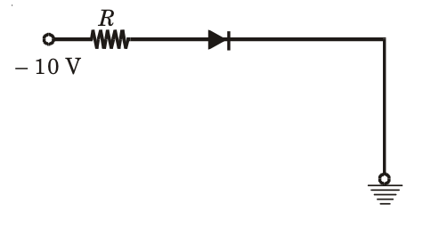 Option B