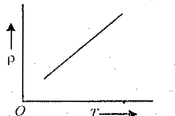 Option A