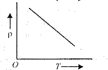 Option B