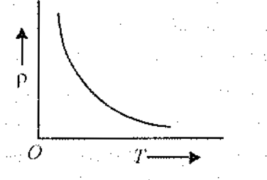 Option C