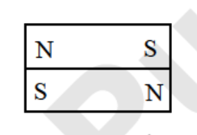 Option B